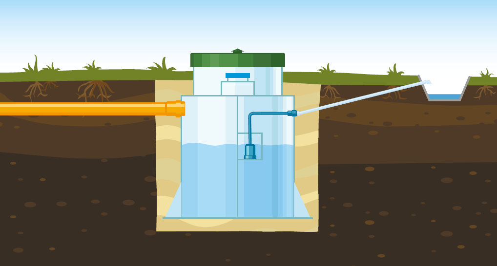 Вариант 2: Монтаж с принудительным отводом сточных вод в дренажную канаву. Слабовпитывающий грунт (суглинок, глина).